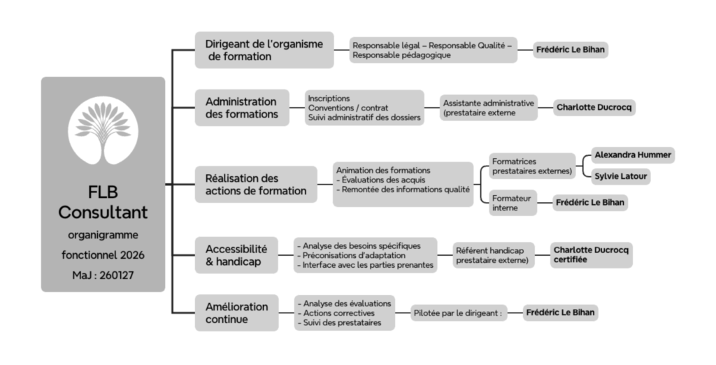Organigramme FLB Consultant